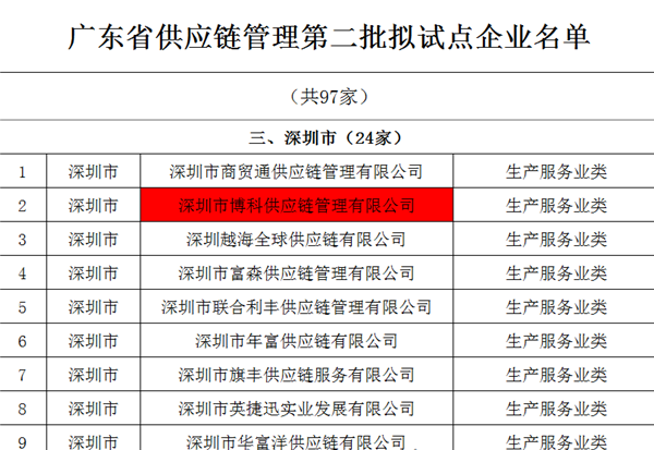 公海彩船供应链入选广东省供应链管理试点企业